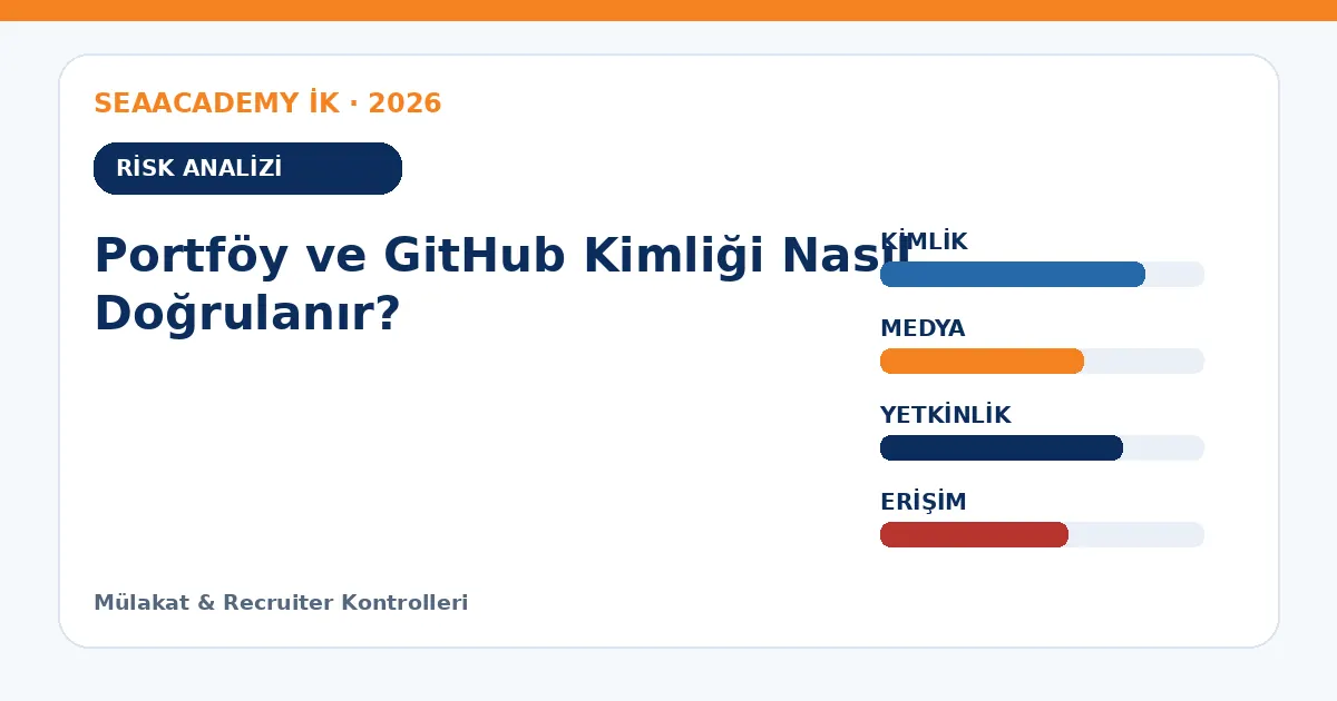 Portföy ve GitHub Kimliği Nasıl Doğrulanır? risk analizi