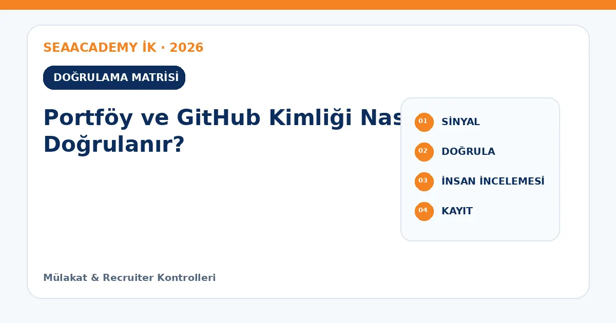 Portföy ve GitHub Kimliği Nasıl Doğrulanır? kontrol matrisi