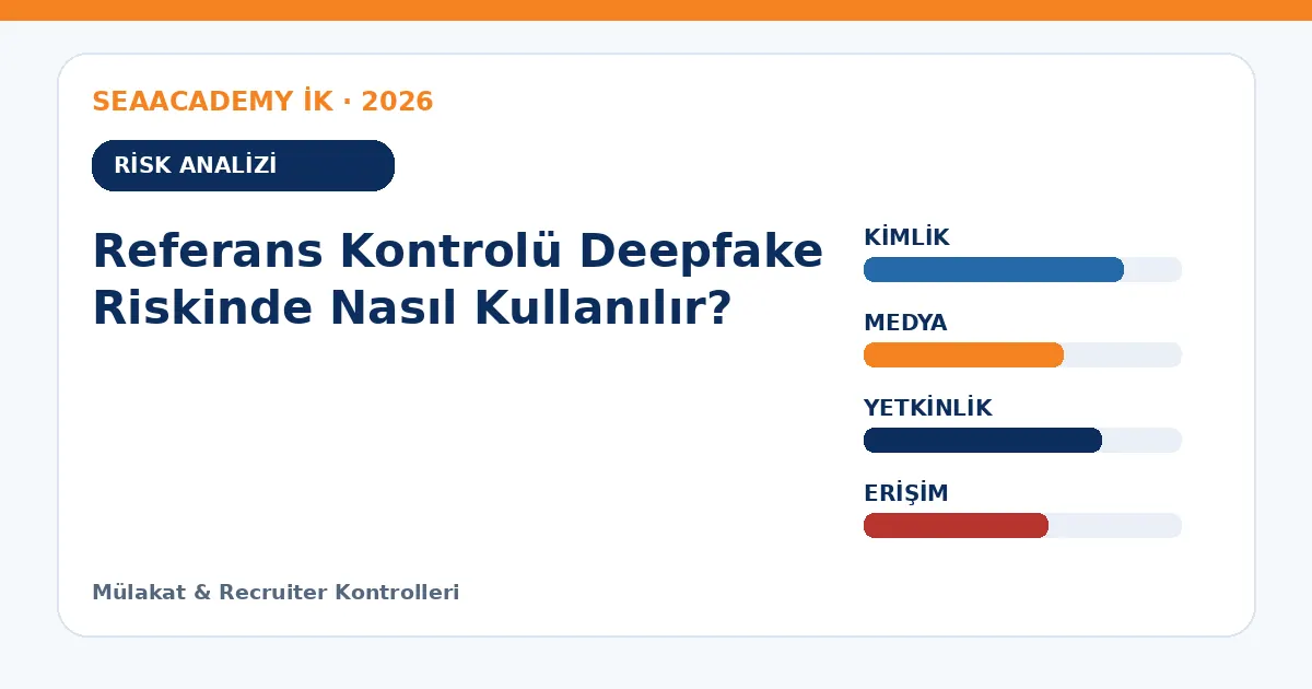 Referans Kontrolü Deepfake Riskinde Nasıl Kullanılır? risk analizi
