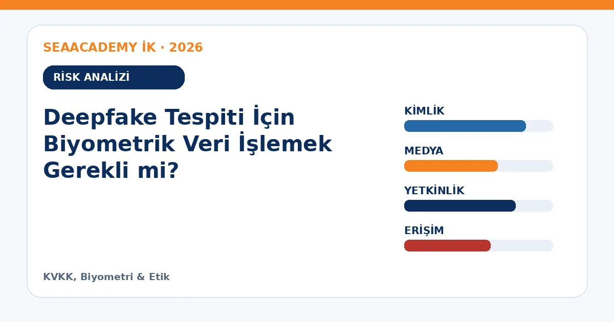 Deepfake Tespiti İçin Biyometrik Veri İşlemek Gerekli mi? risk analizi