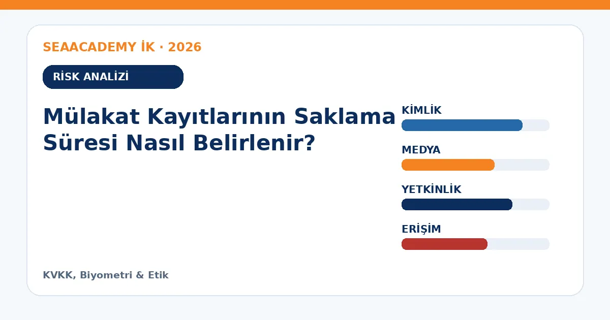 Mülakat Kayıtlarının Saklama Süresi Nasıl Belirlenir? risk analizi