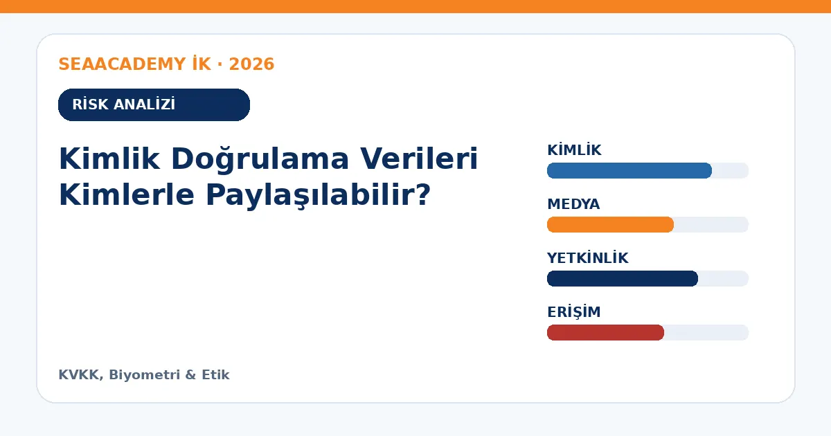 Kimlik Doğrulama Verileri Kimlerle Paylaşılabilir? risk analizi