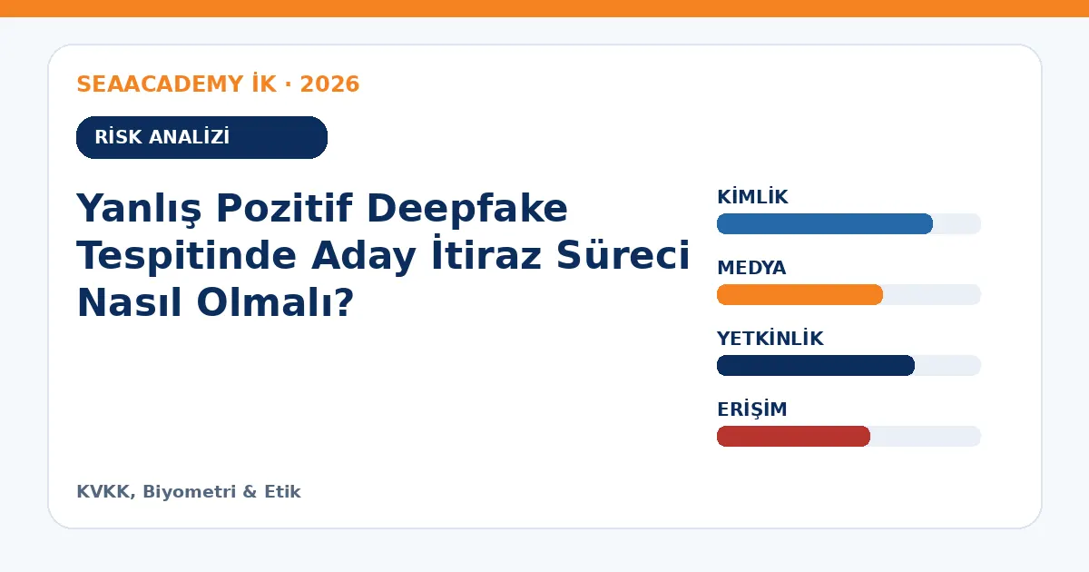 Yanlış Pozitif Deepfake Tespitinde Aday İtiraz Süreci Nasıl Olmalı? risk analizi