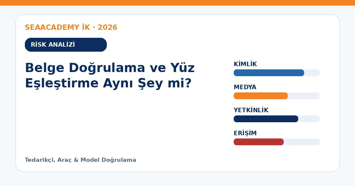 Belge Doğrulama ve Yüz Eşleştirme Aynı Şey mi? risk analizi
