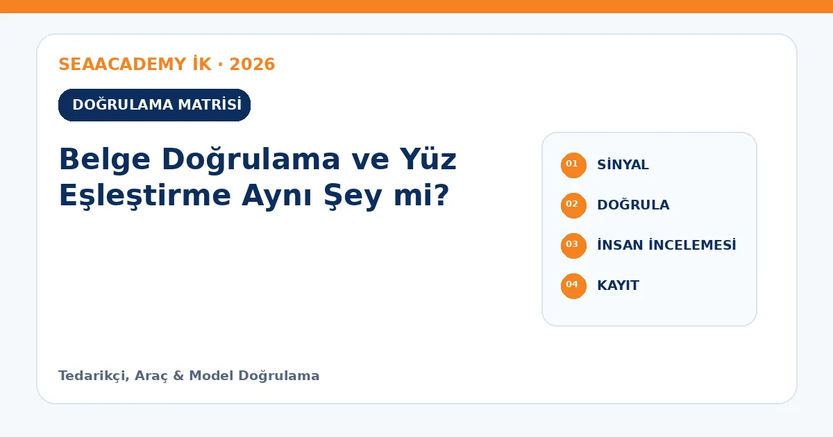 Belge Doğrulama ve Yüz Eşleştirme Aynı Şey mi? kontrol matrisi
