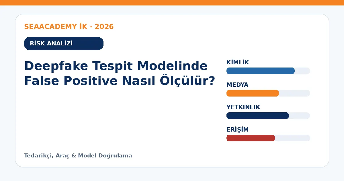 Deepfake Tespit Modelinde False Positive Nasıl Ölçülür? risk analizi