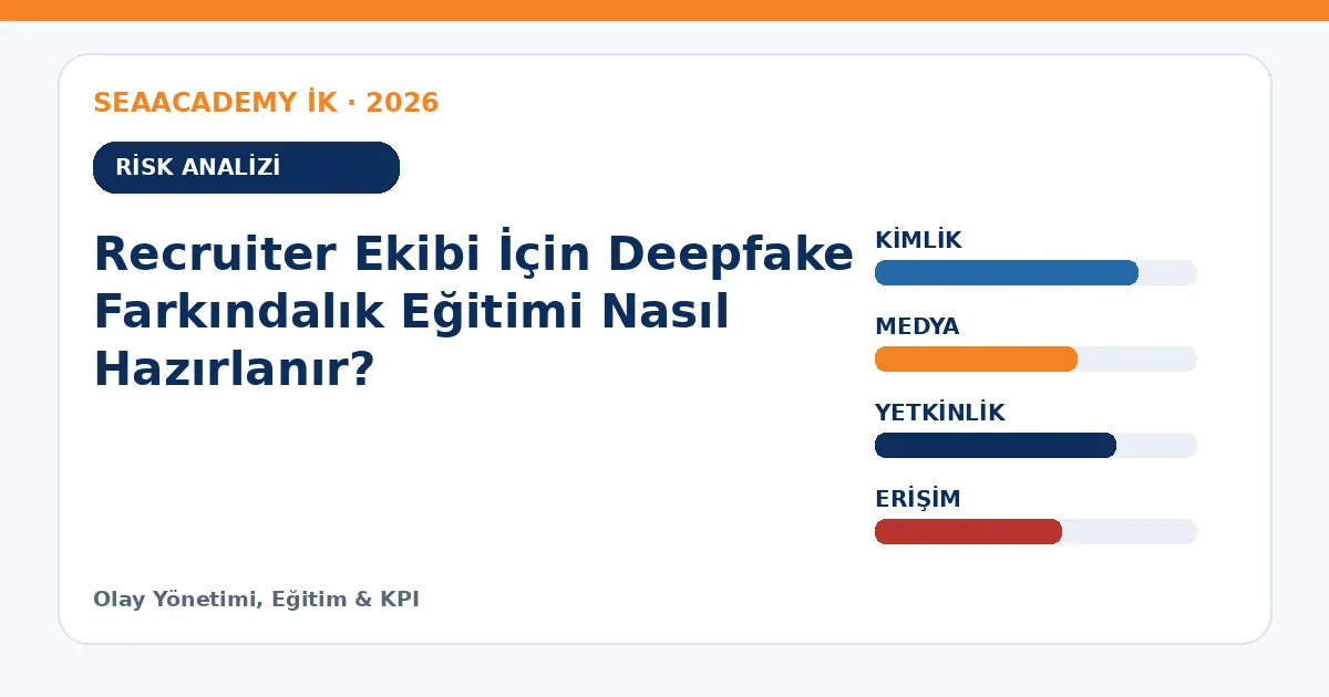 Recruiter Ekibi İçin Deepfake Farkındalık Eğitimi Nasıl Hazırlanır? risk analizi