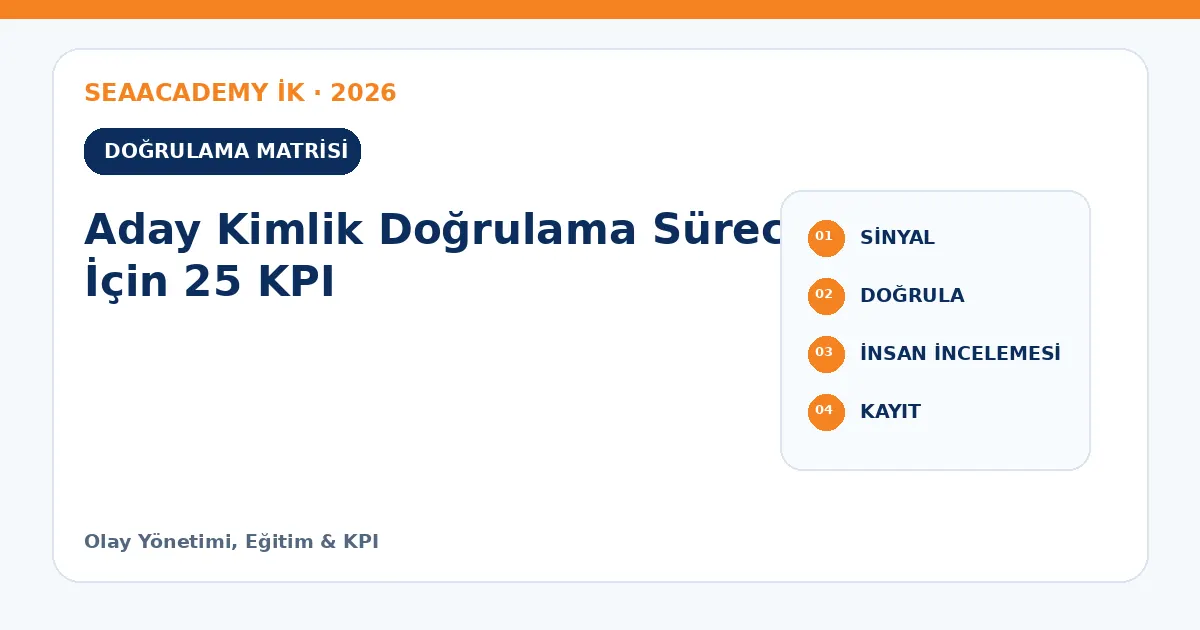 Aday Kimlik Doğrulama Süreci İçin 25 KPI kontrol matrisi