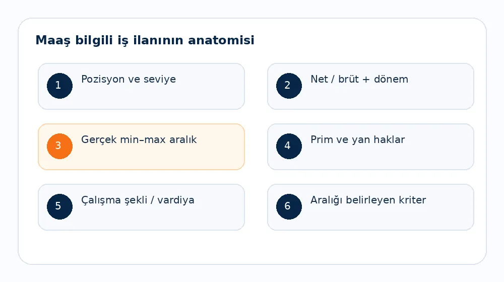 AB Ücret Şeffaflığı Kuralları İş İlanlarını 2026’da Nasıl Değiştiriyor? - maaş bilgili iş ilanı anatomisi