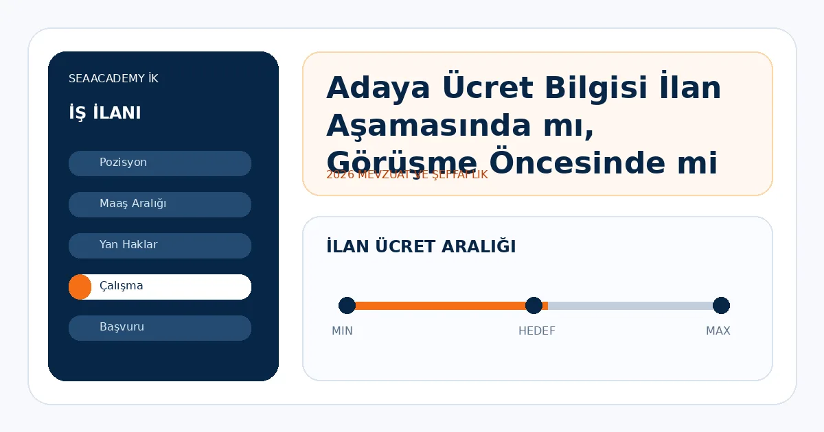 Adaya Ücret Bilgisi İlan Aşamasında mı, Görüşme Öncesinde mi Verilmeli?
