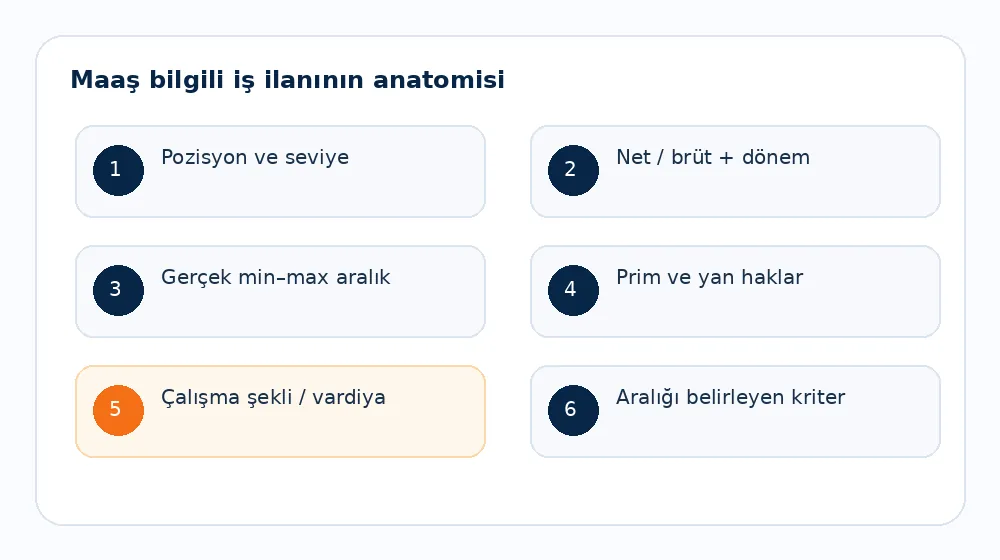 İş İlanında Ücret Bilgisi ve Ayrımcılık Riski Nasıl Yönetilir? - maaş bilgili iş ilanı anatomisi
