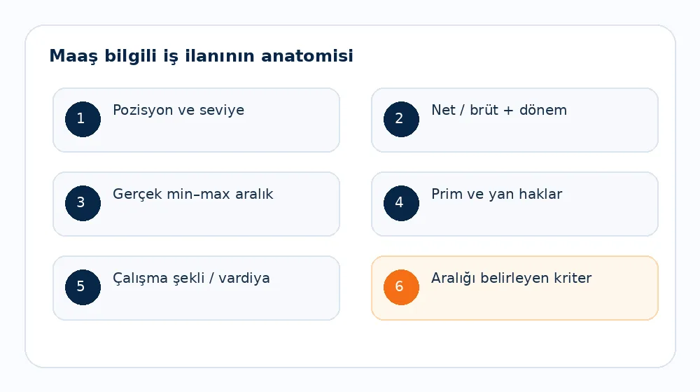 Maaş Aralığı Belirlerken Eşit İşe Eşit Ücret Nasıl Korunur? - maaş bilgili iş ilanı anatomisi