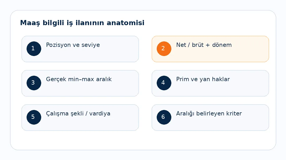 Çok Uluslu Şirketlerde İş İlanı Maaş Standardı Nasıl Kurulur? - maaş bilgili iş ilanı anatomisi
