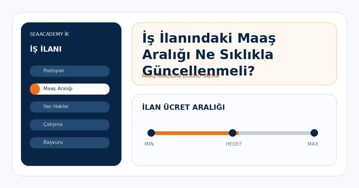 İş İlanındaki Maaş Aralığı Ne Sıklıkla Güncellenmeli?