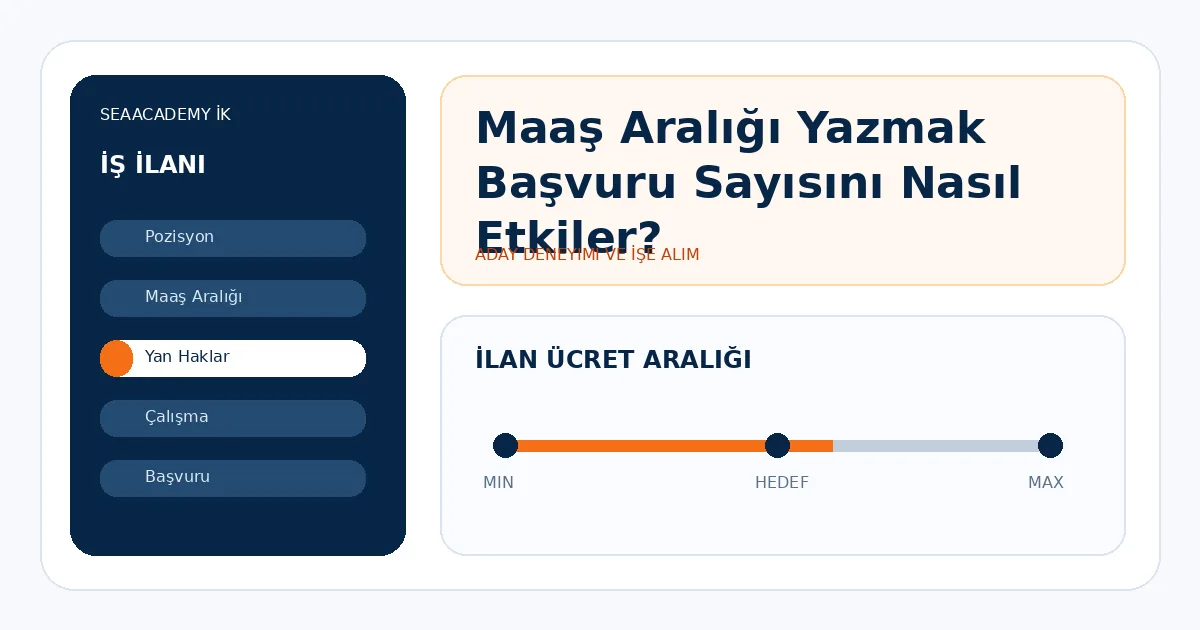 Maaş Aralığı Yazmak Başvuru Sayısını Nasıl Etkiler?