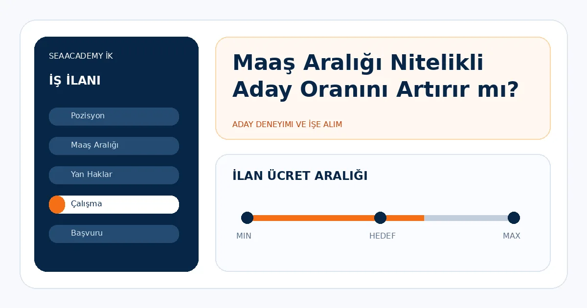 Maaş Aralığı Nitelikli Aday Oranını Artırır mı?