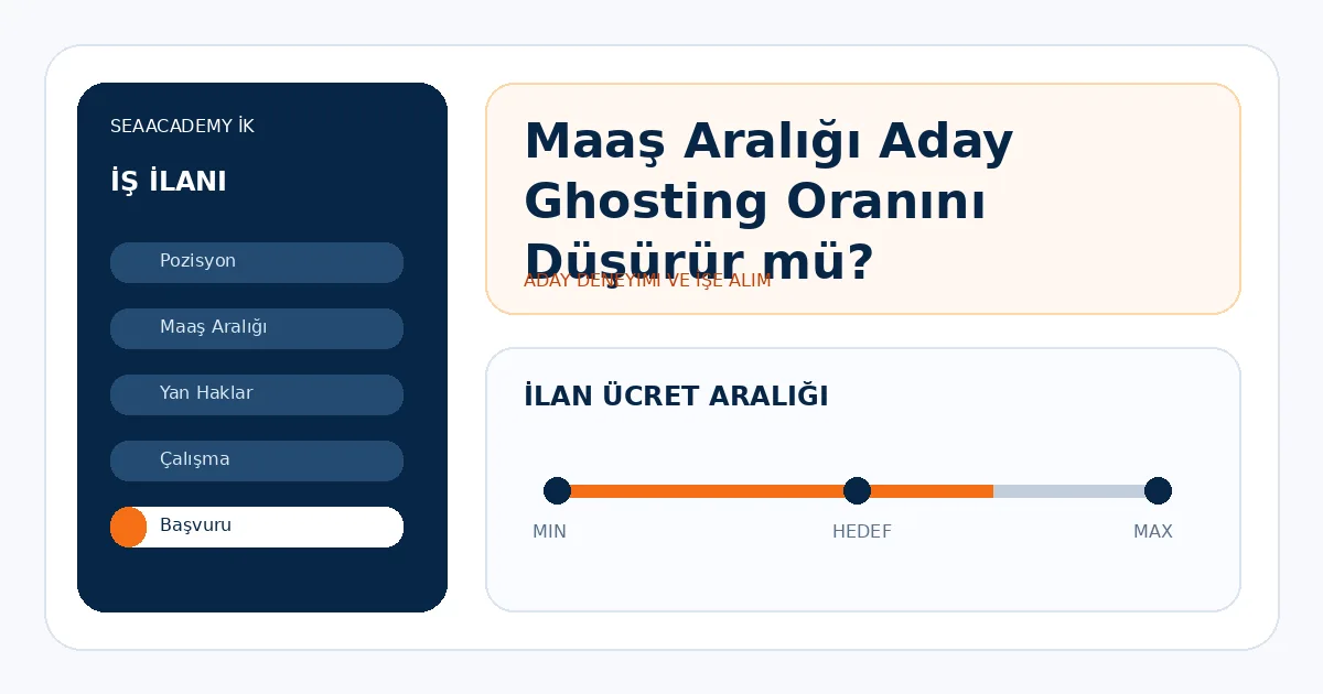 Maaş Aralığı Aday Ghosting Oranını Düşürür mü?
