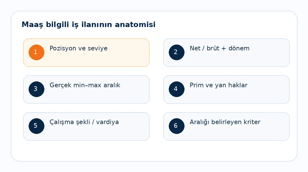 Maaş Aralığı Aday Ghosting Oranını Düşürür mü? - maaş bilgili iş ilanı anatomisi