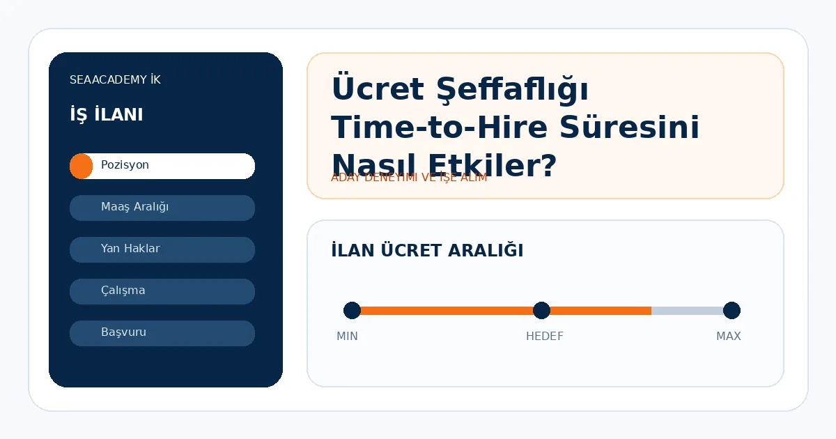 Ücret Şeffaflığı Time-to-Hire Süresini Nasıl Etkiler?