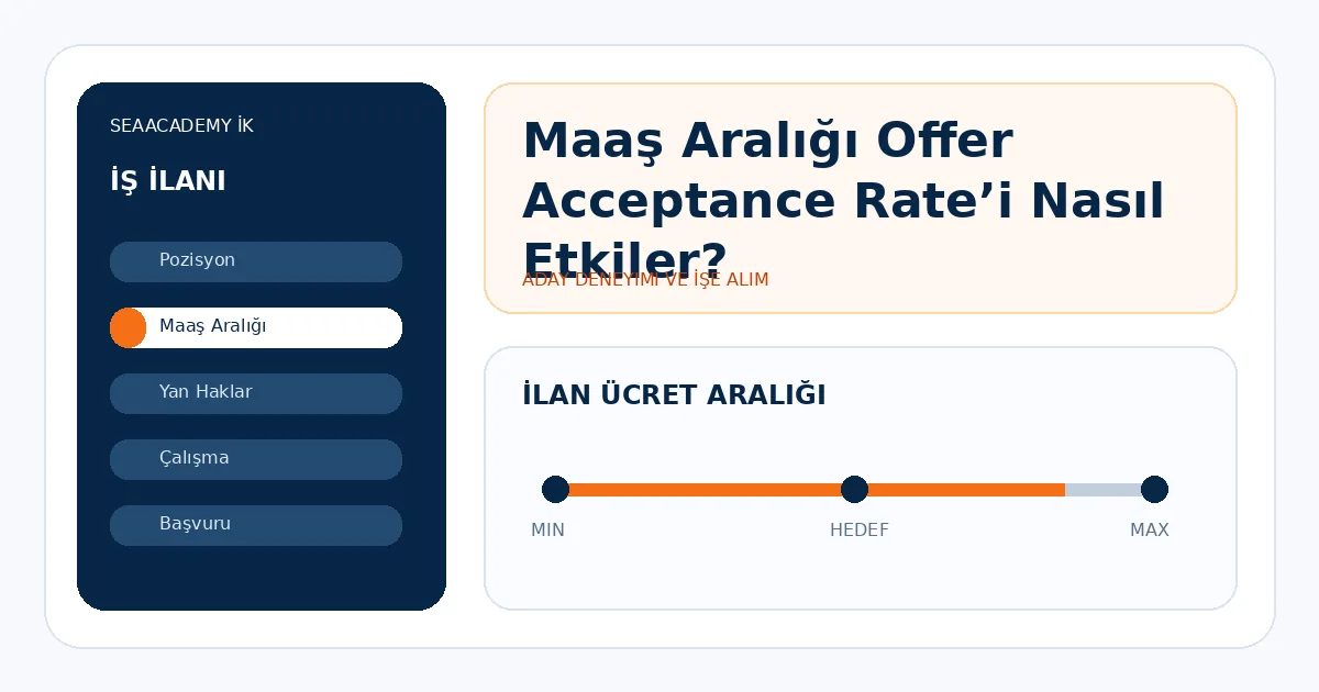 Maaş Aralığı Offer Acceptance Rate’i Nasıl Etkiler?