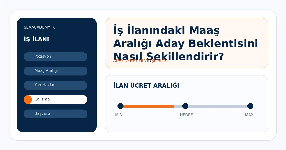İş İlanındaki Maaş Aralığı Aday Beklentisini Nasıl Şekillendirir?