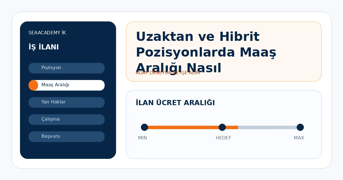 Uzaktan ve Hibrit Pozisyonlarda Maaş Aralığı Nasıl Paylaşılmalı?