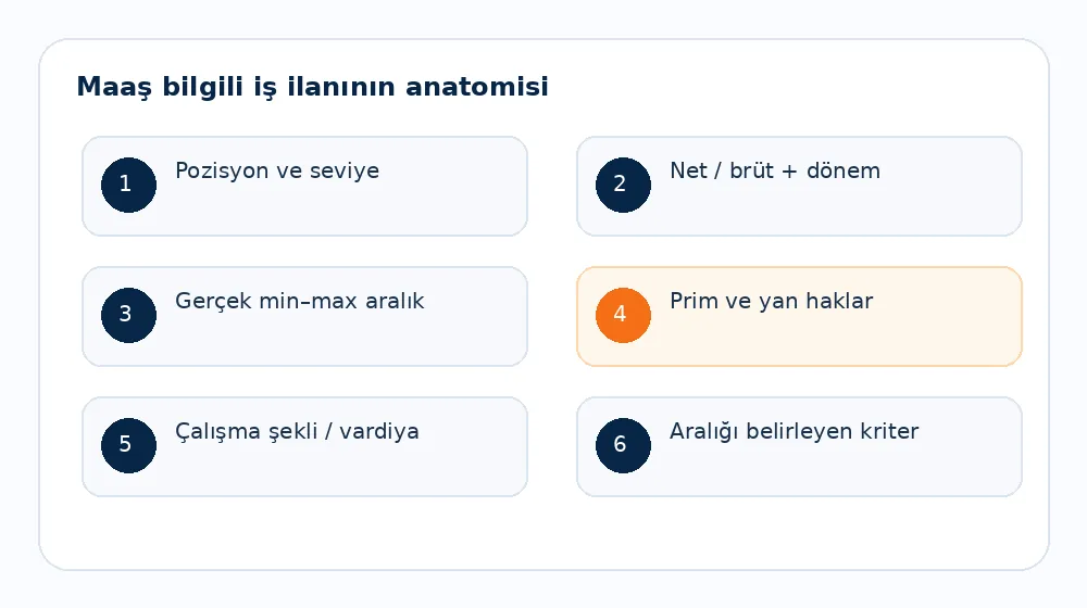 Mühendis İş İlanında Maaş Aralığı Nasıl Belirlenir? - maaş bilgili iş ilanı anatomisi