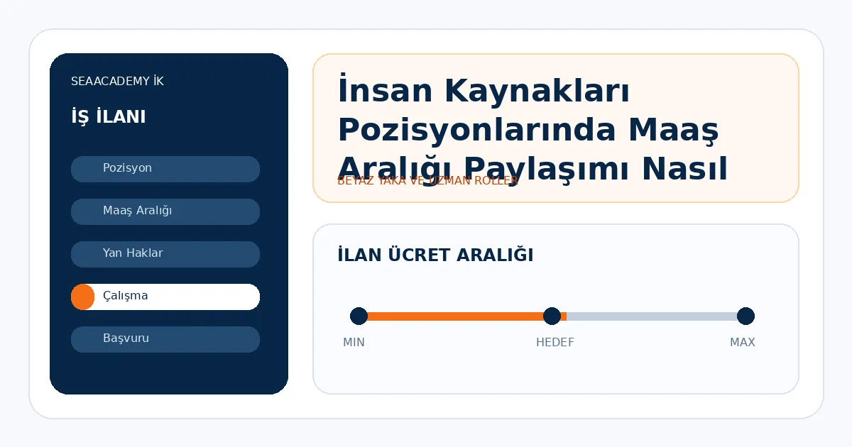 İnsan Kaynakları Pozisyonlarında Maaş Aralığı Paylaşımı Nasıl Olmalı?