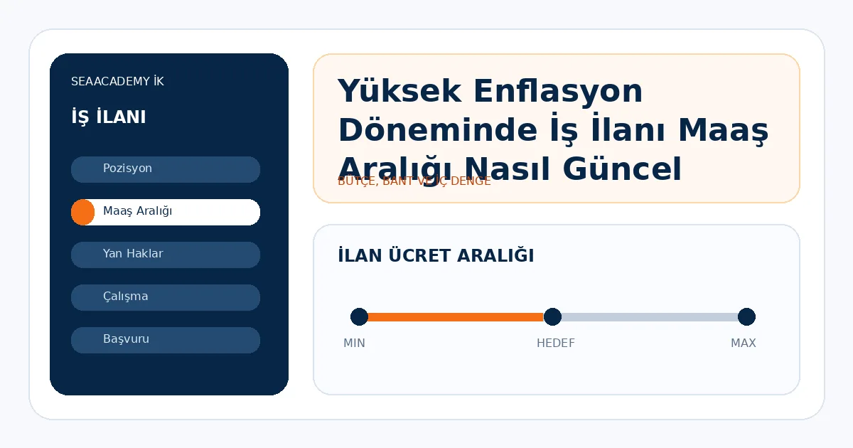 Yüksek Enflasyon Döneminde İş İlanı Maaş Aralığı Nasıl Güncel Tutulur?