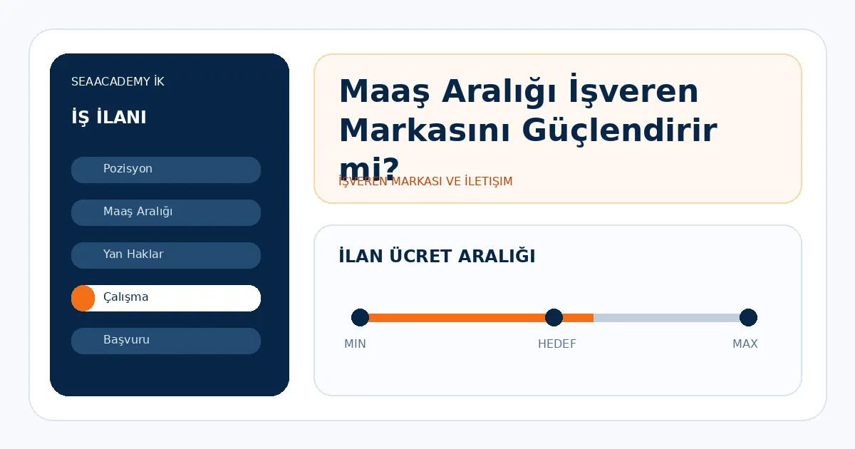 Maaş Aralığı İşveren Markasını Güçlendirir mi?
