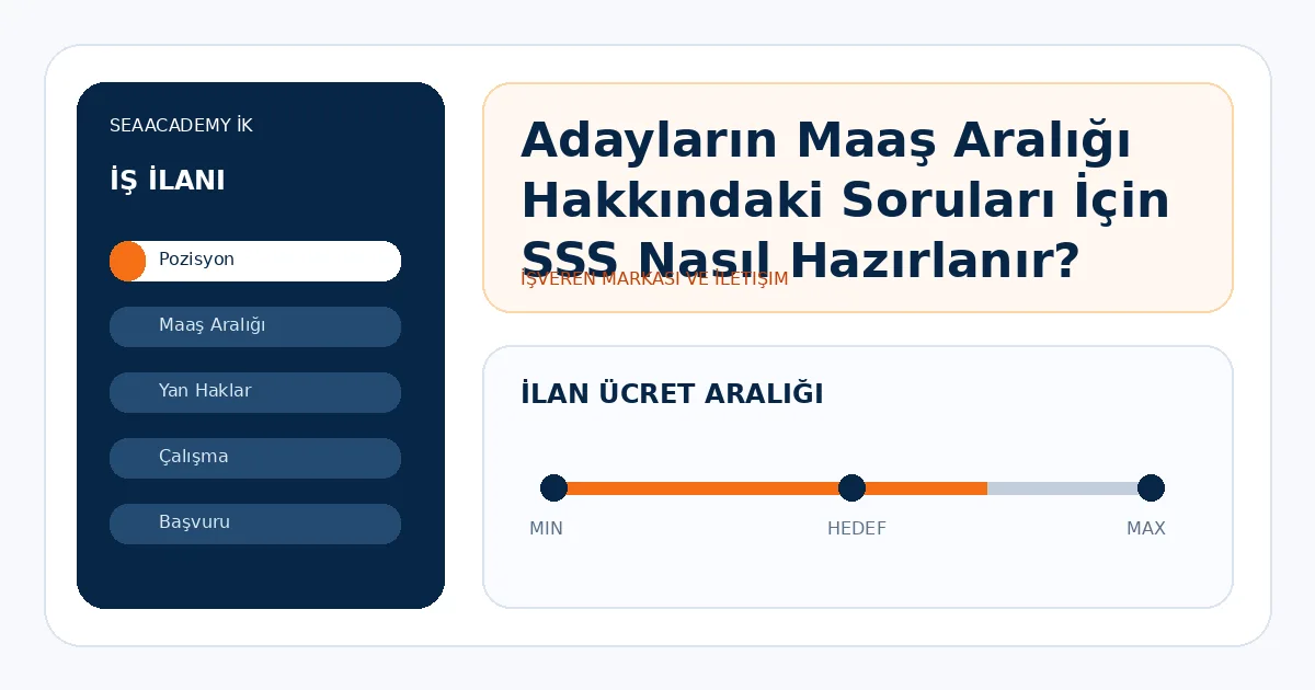 Adayların Maaş Aralığı Hakkındaki Soruları İçin SSS Nasıl Hazırlanır?
