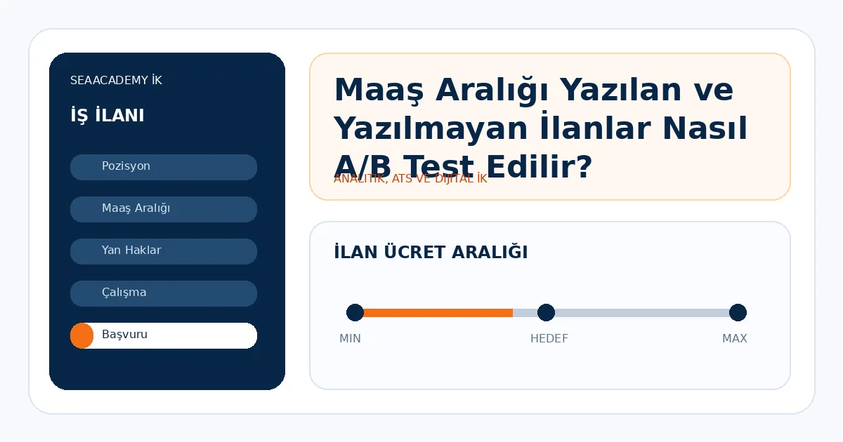 Maaş Aralığı Yazılan ve Yazılmayan İlanlar Nasıl A/B Test Edilir?