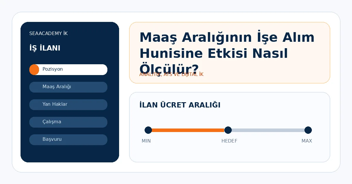 Maaş Aralığının İşe Alım Hunisine Etkisi Nasıl Ölçülür?