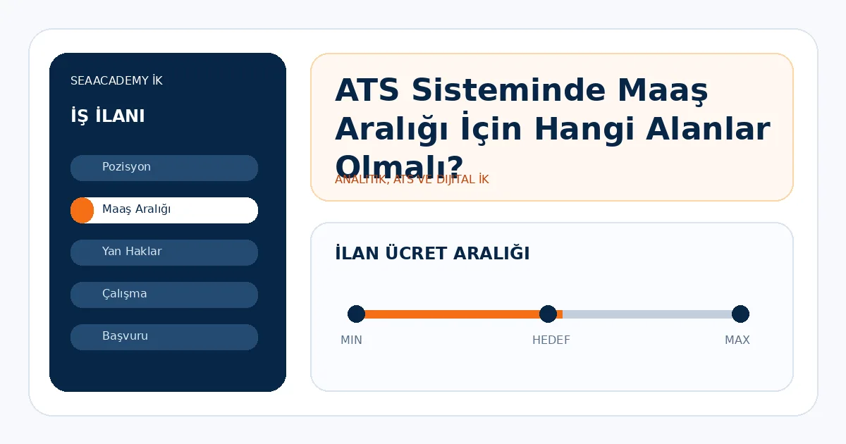 ATS Sisteminde Maaş Aralığı İçin Hangi Alanlar Olmalı?