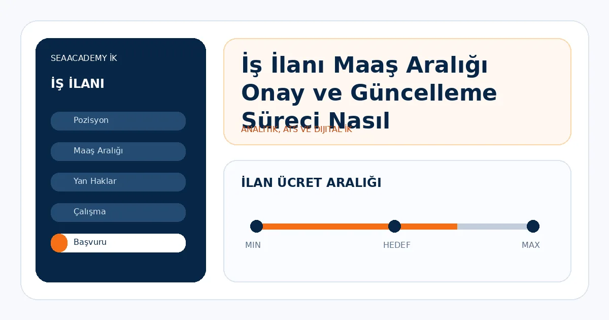 İş İlanı Maaş Aralığı Onay ve Güncelleme Süreci Nasıl Dijitalleştirilir?