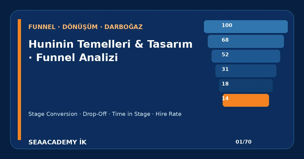 İşe Alım Hunisi Nasıl Kurulur? 2026 Uygulamalı Rehber işe alım hunisi analiz görseli