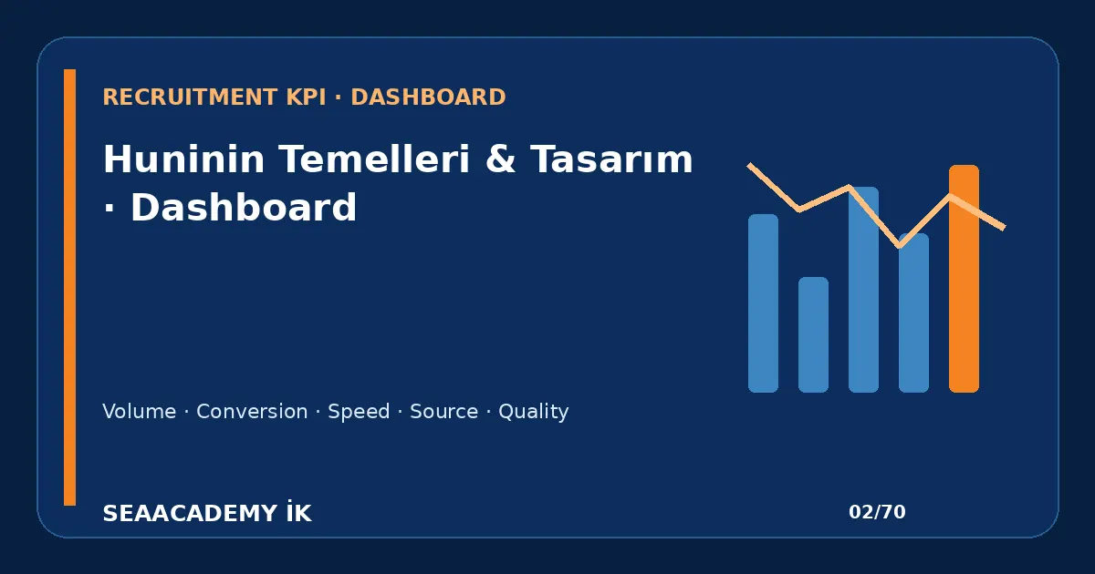 İşe Alım Hunisi Nedir? Aşamalar, KPI’lar ve Örnek Model işe alım funnel dashboard görseli