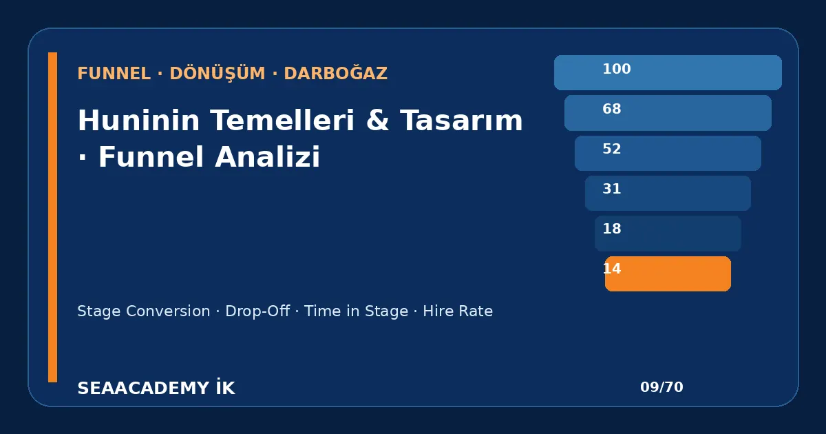 İşe Alım Hunisi Süreç Haritası Nasıl Çizilir? işe alım hunisi analiz görseli