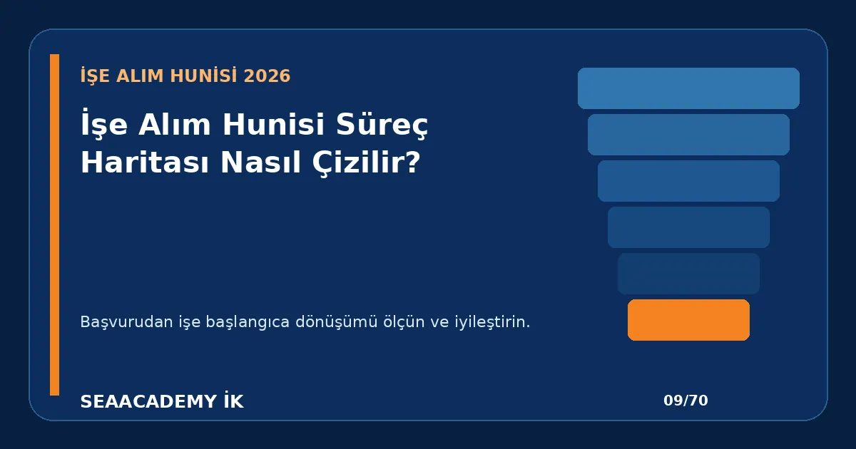İşe Alım Hunisi Süreç Haritası Nasıl Çizilir?