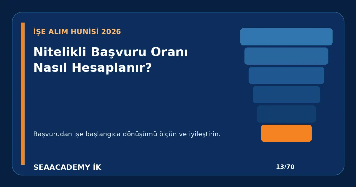 Nitelikli Başvuru Oranı Nasıl Hesaplanır?