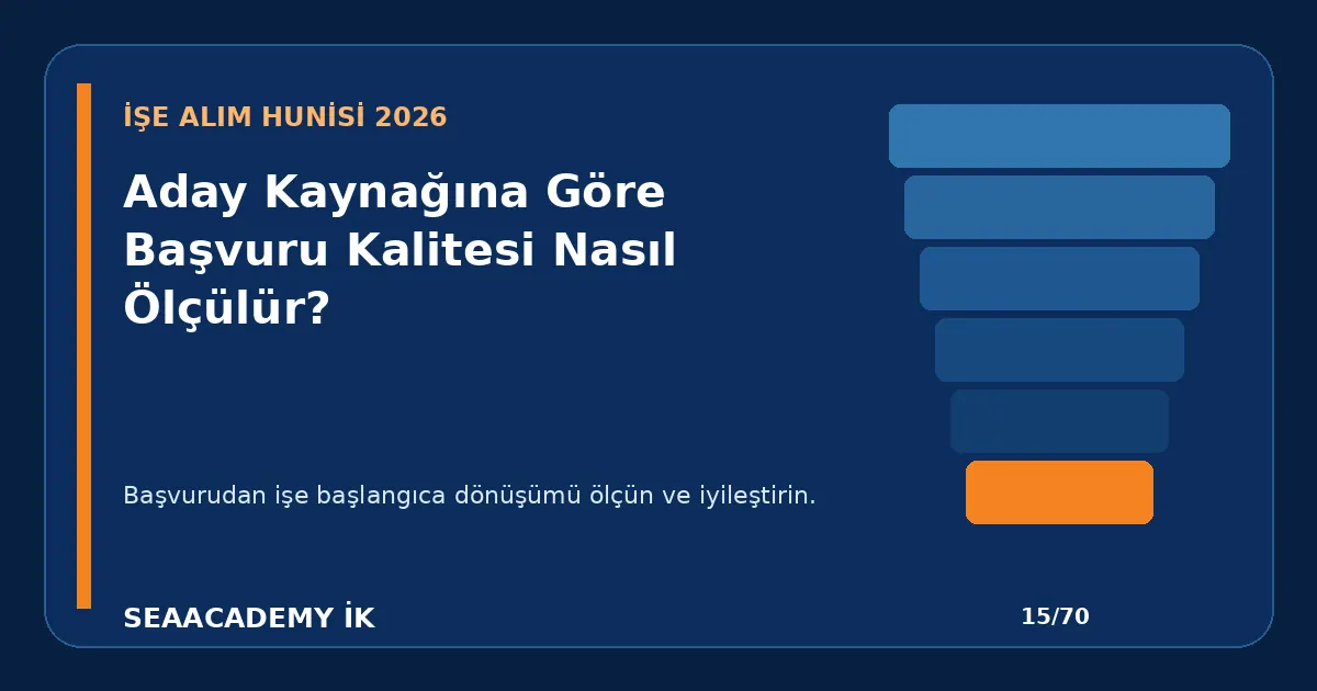 Aday Kaynağına Göre Başvuru Kalitesi Nasıl Ölçülür?