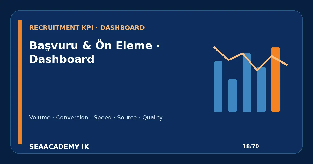 Telefon Ön Görüşme Dönüşüm Oranı Nasıl Ölçülür? işe alım funnel dashboard görseli