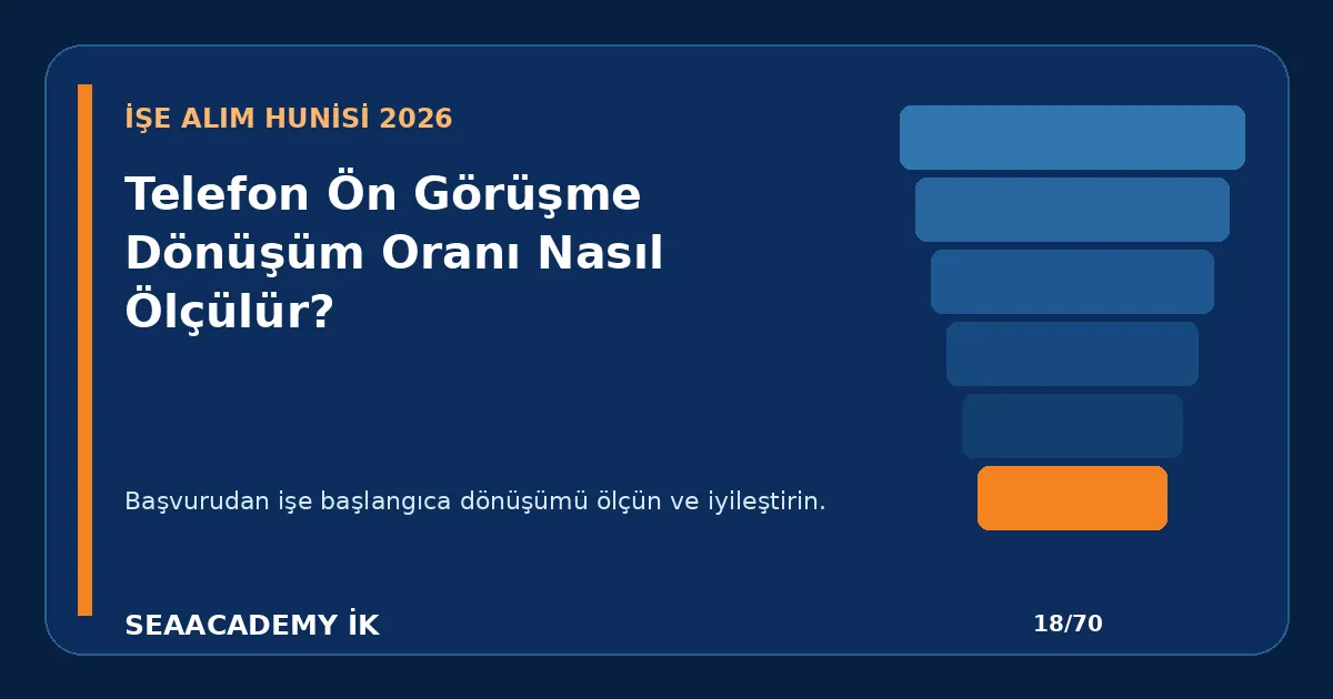 Telefon Ön Görüşme Dönüşüm Oranı Nasıl Ölçülür?