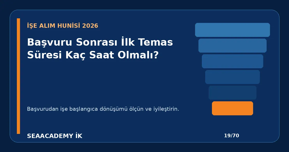 Başvuru Sonrası İlk Temas Süresi Kaç Saat Olmalı?