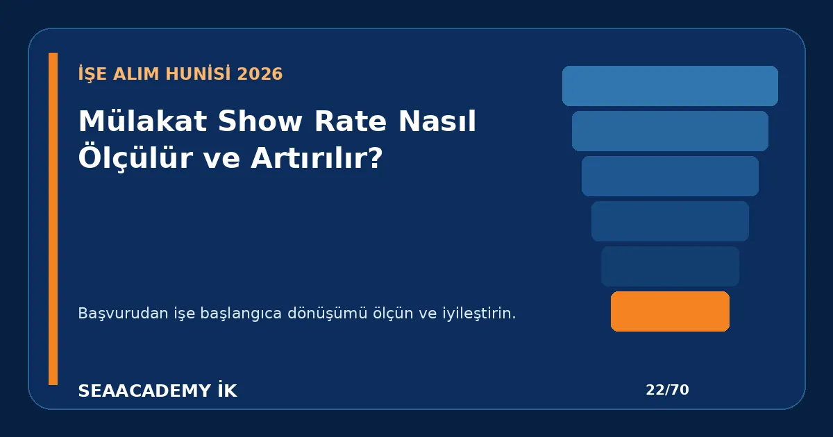 Mülakat Show Rate Nasıl Ölçülür ve Artırılır?