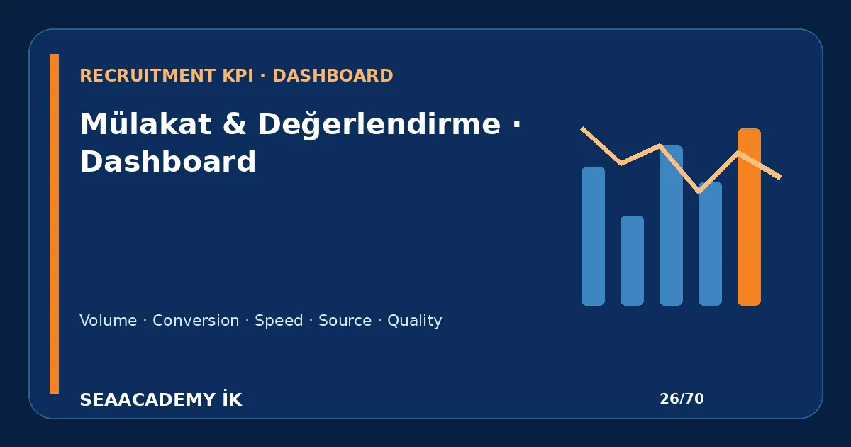 Mülakat Sayısı Kaç Olmalı? Hunide Gereksiz Aşama Analizi işe alım funnel dashboard görseli