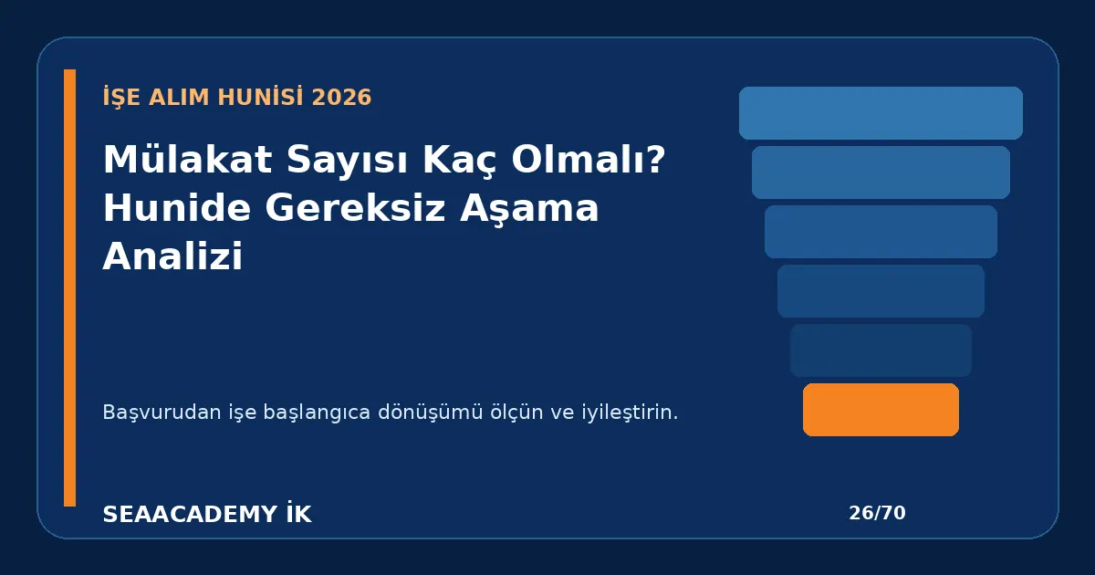 Mülakat Sayısı Kaç Olmalı? Hunide Gereksiz Aşama Analizi
