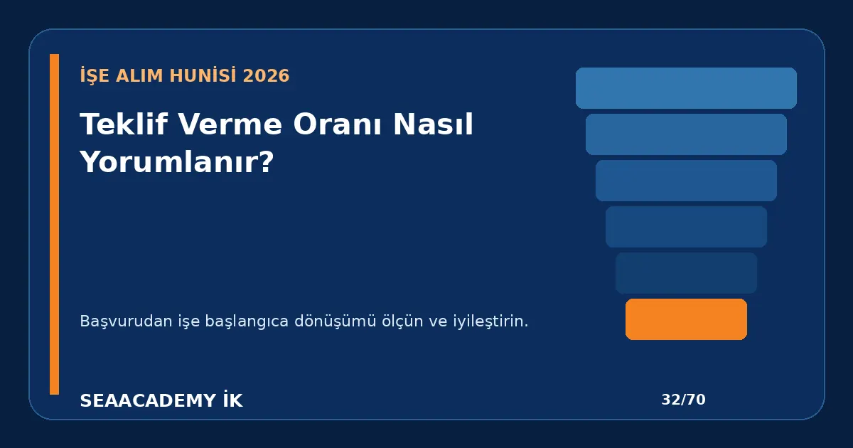 Teklif Verme Oranı Nasıl Yorumlanır?