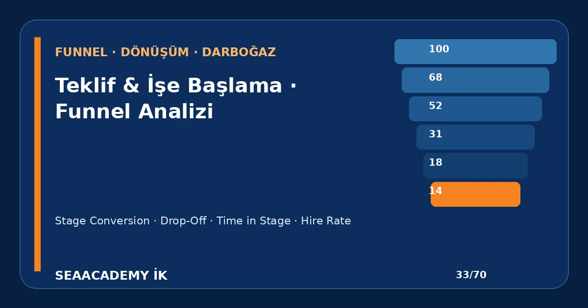 Offer Acceptance Rate Huninin Neresinde Ölçülür? işe alım hunisi analiz görseli