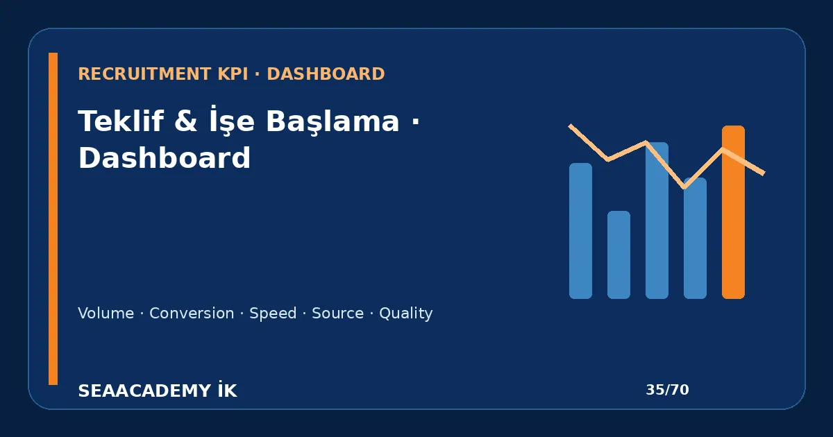 Accepted-to-Start Rate Nasıl Hesaplanır? işe alım funnel dashboard görseli